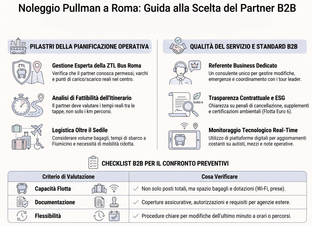 Infografica sul noleggio pullman a Roma B2B