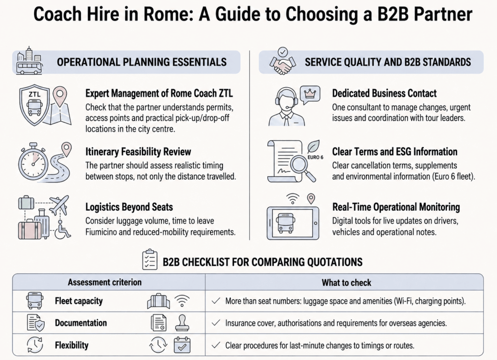 Guide to choosing a B2B coach hire partner in Rome for tour operators